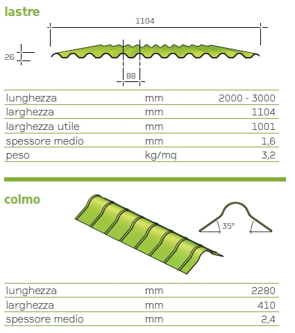 dati tecnici lastre ecolina