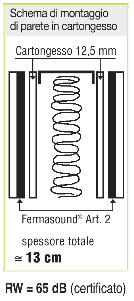 Messa in opera fermasound art2