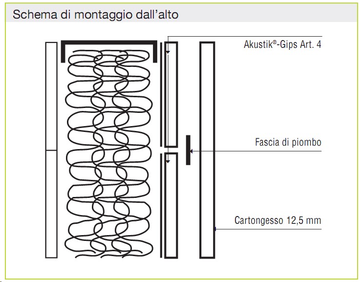 Schema di montaggio akustik gips art4